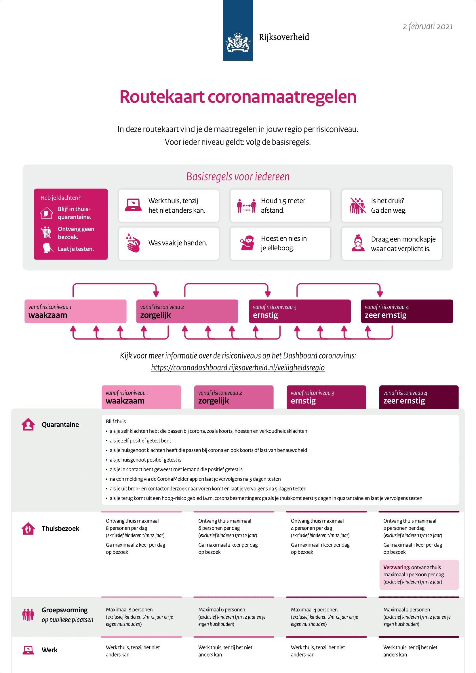 Routekaart coronamaatregelen publieksversie (1)-1