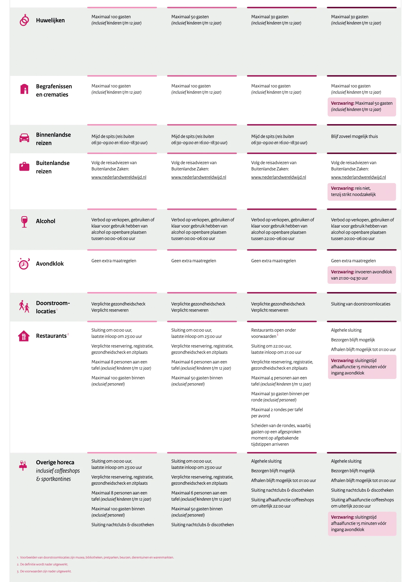 Routekaart coronamaatregelen publieksversie (1)-2
