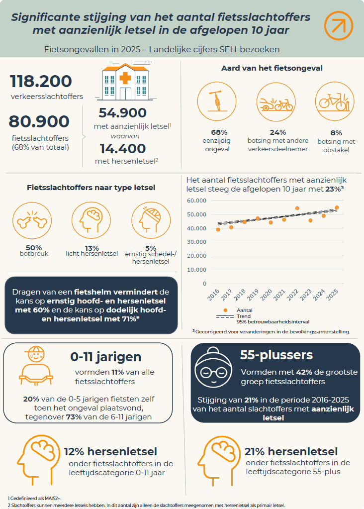 Beeld: Veiligheid.nl