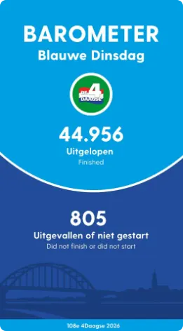 Beeld: 4Daagse