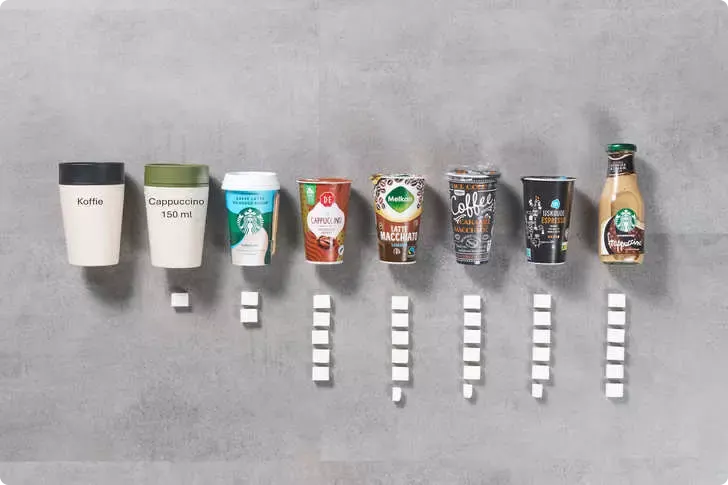 Suiker in ijskoffie op basis van etiketinformatie april 2024. Beeld: Voedingscentrum